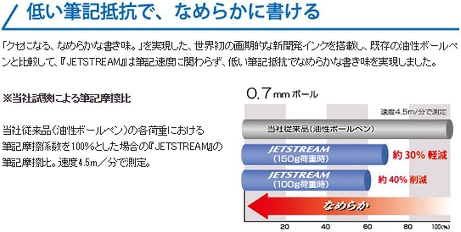 Mitsubishi Pencil Jetstream Ballpoint Pen 0.5mm Black Smooth Writing 5-Pack