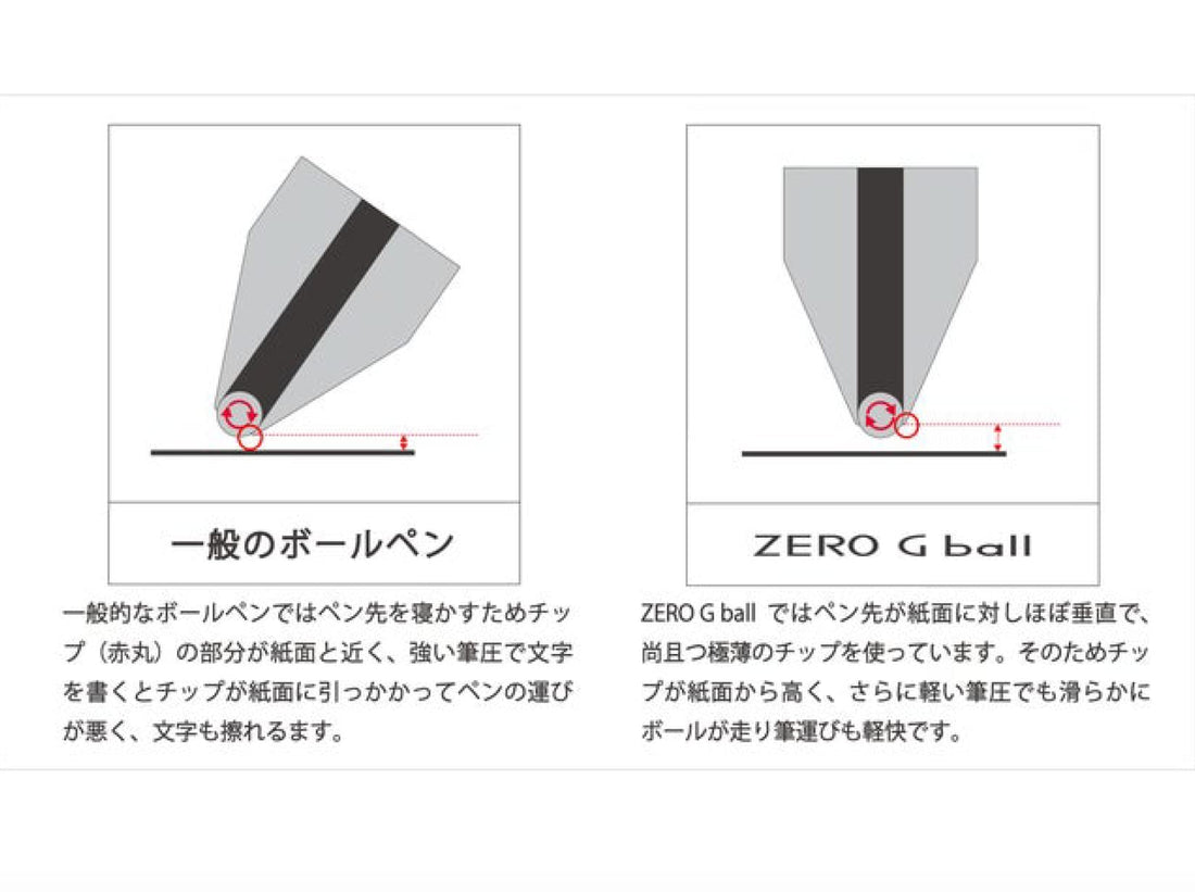 Zero G Ball 15 Degree Yellow Oil-Based Ballpoint Pen 0.7mm