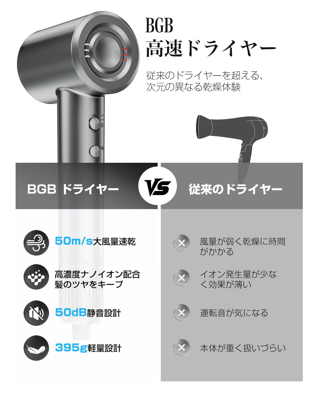 BGB High-Speed Hair Dryer with Negative Ions and Temperature Control