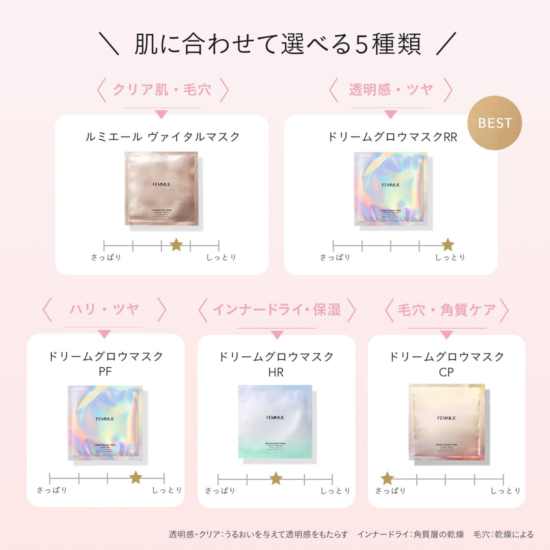 FEMMUE Dream Glow Mask PF Citrus Face Pack 32mL x 6 Sheets