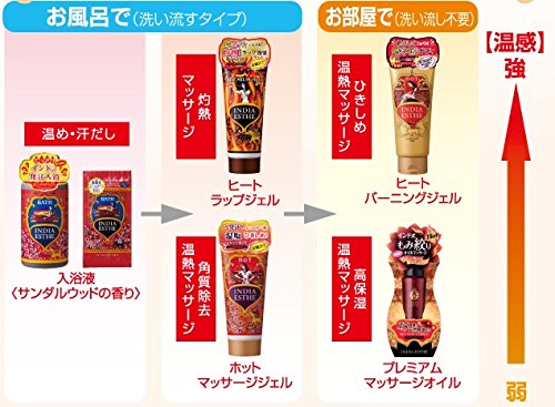 Indoesute Heat Trap Gel 220g for Japanese Skincare