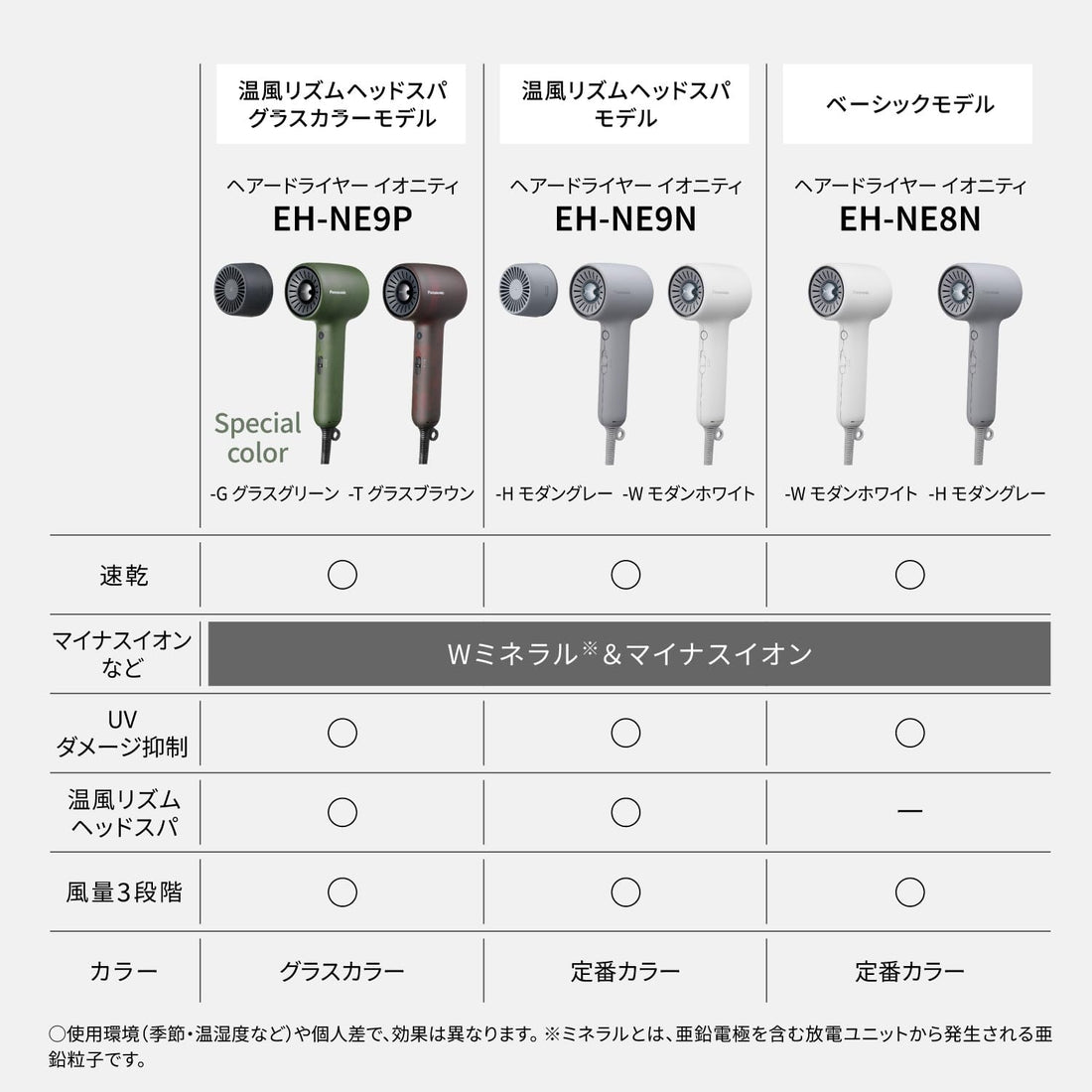 Panasonic Ionity W Mineral & Negative Ion Compact High-Airflow Hair Dryer, Modern Gray EH-NE8N-H