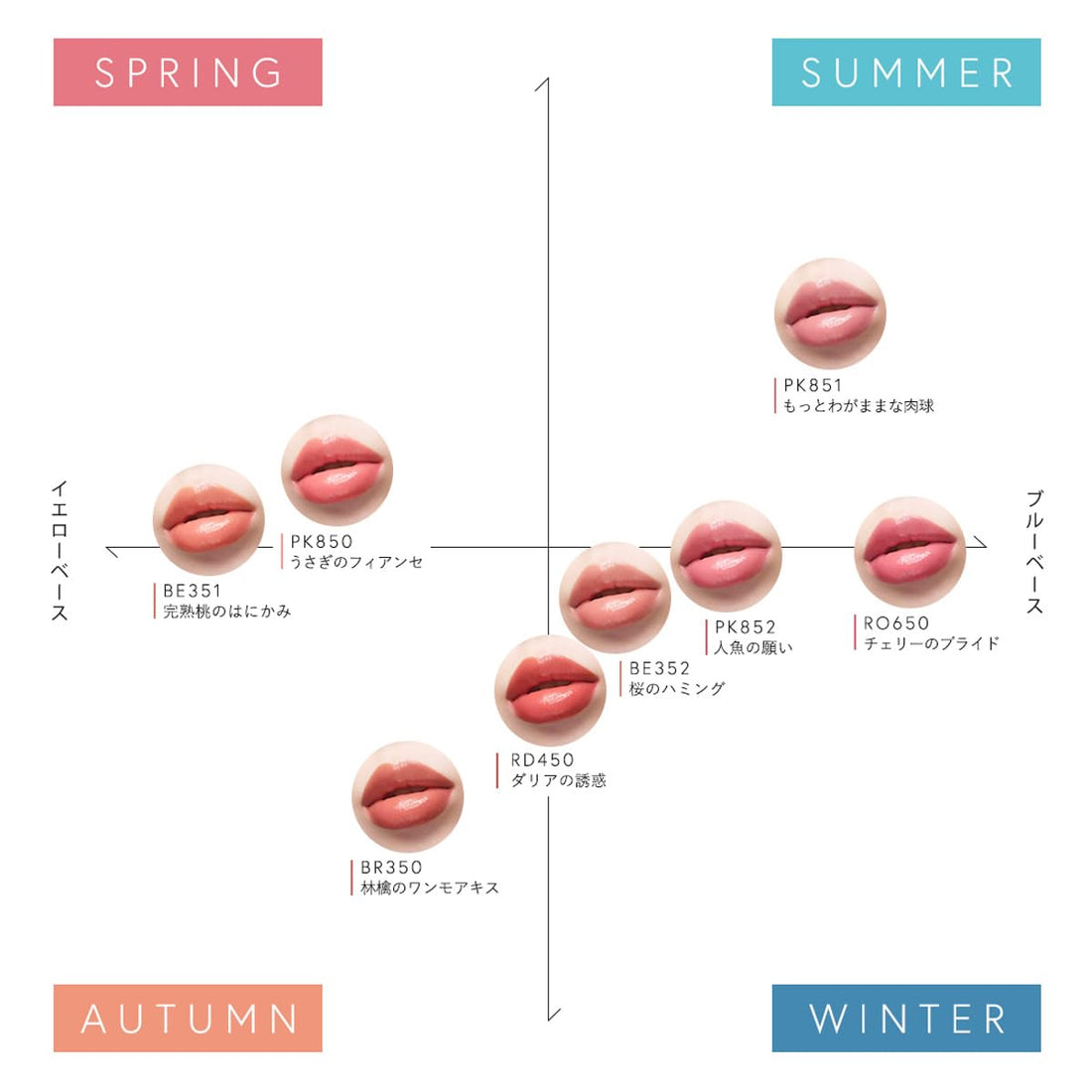 Visee Neumaku Fake Rouge II PK851 3.8g pour une couleur éclatante