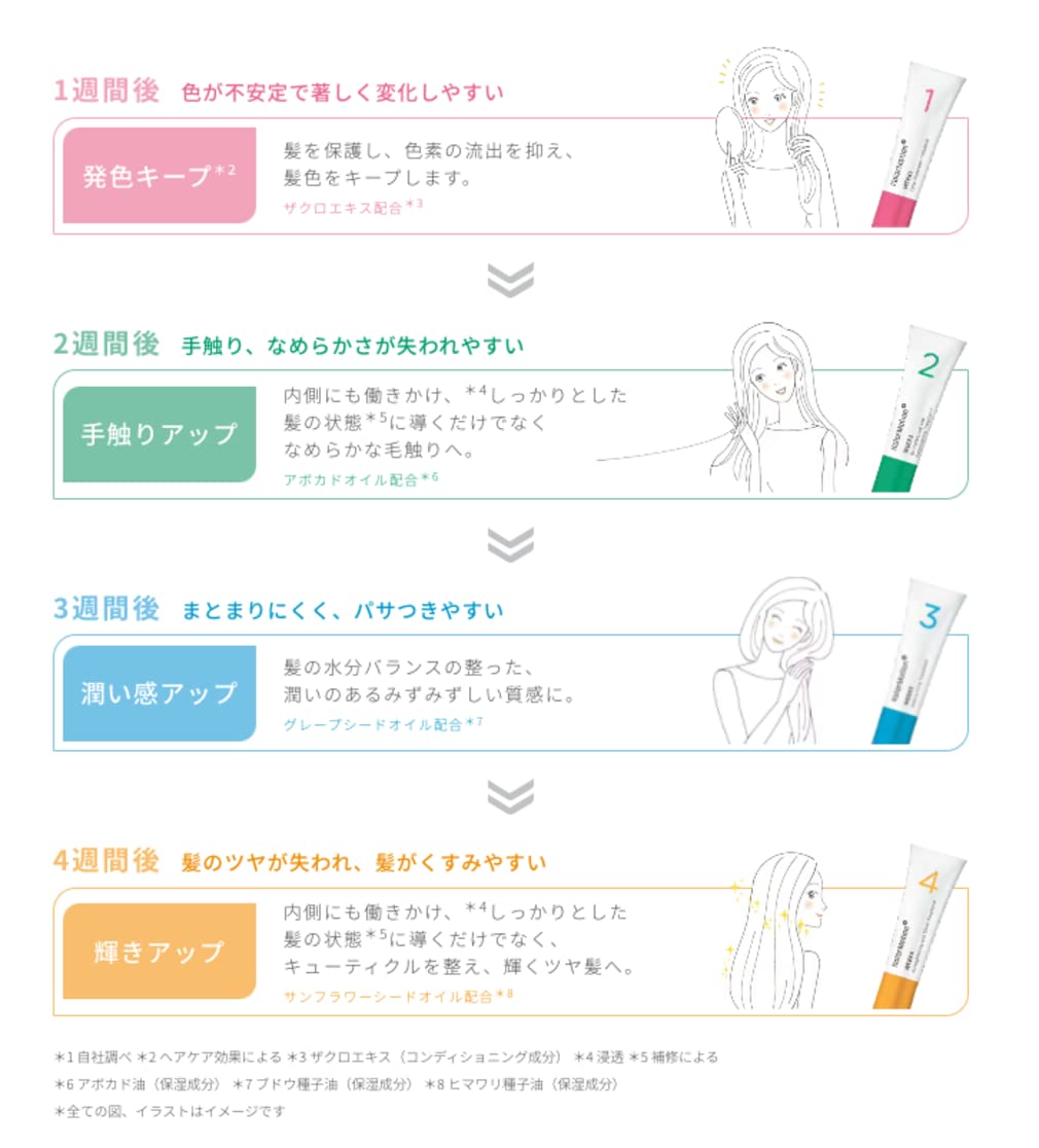 Wella Color Motion+ 4-Week Program 20ml×4