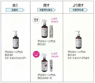 AOBUS Pristine Plus Treatment Shampoo 250ml Amino Acid Formula Lavender Scent