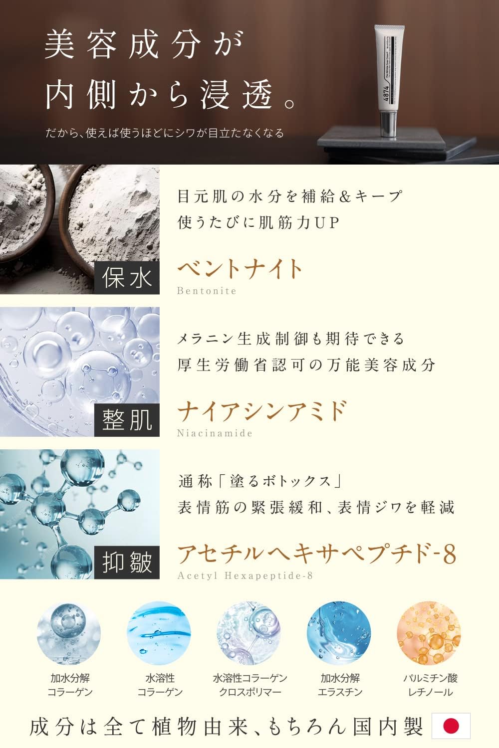 Shiwanashi Wrinkle Cream with Niacinamide for Under Eye and Mouth Areas