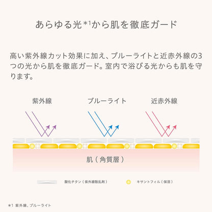 naturaglace UV Protection Base P SPF 50 for Japanese Skincare
