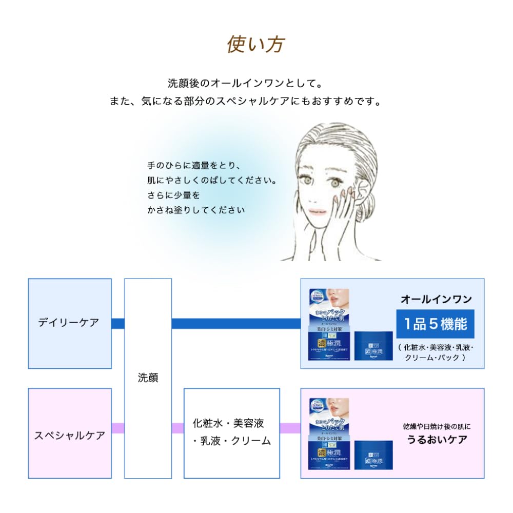 Hada Labo Perfect Gel Refill 80g for Japanese Skincare
