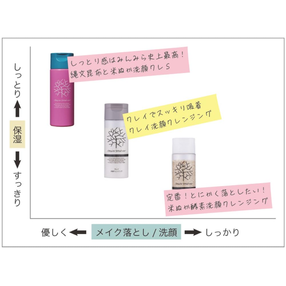 Minnademiraiwo Cleansing Powder for Gentle Facial Wash 100g