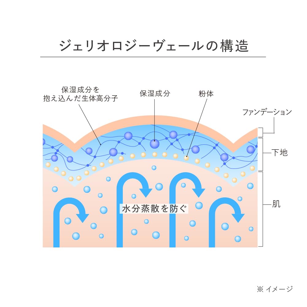est Jellyology Primer B for Smooth Makeup Application