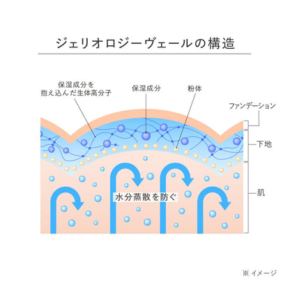 est Jellyology Primer B for Smooth Makeup Application