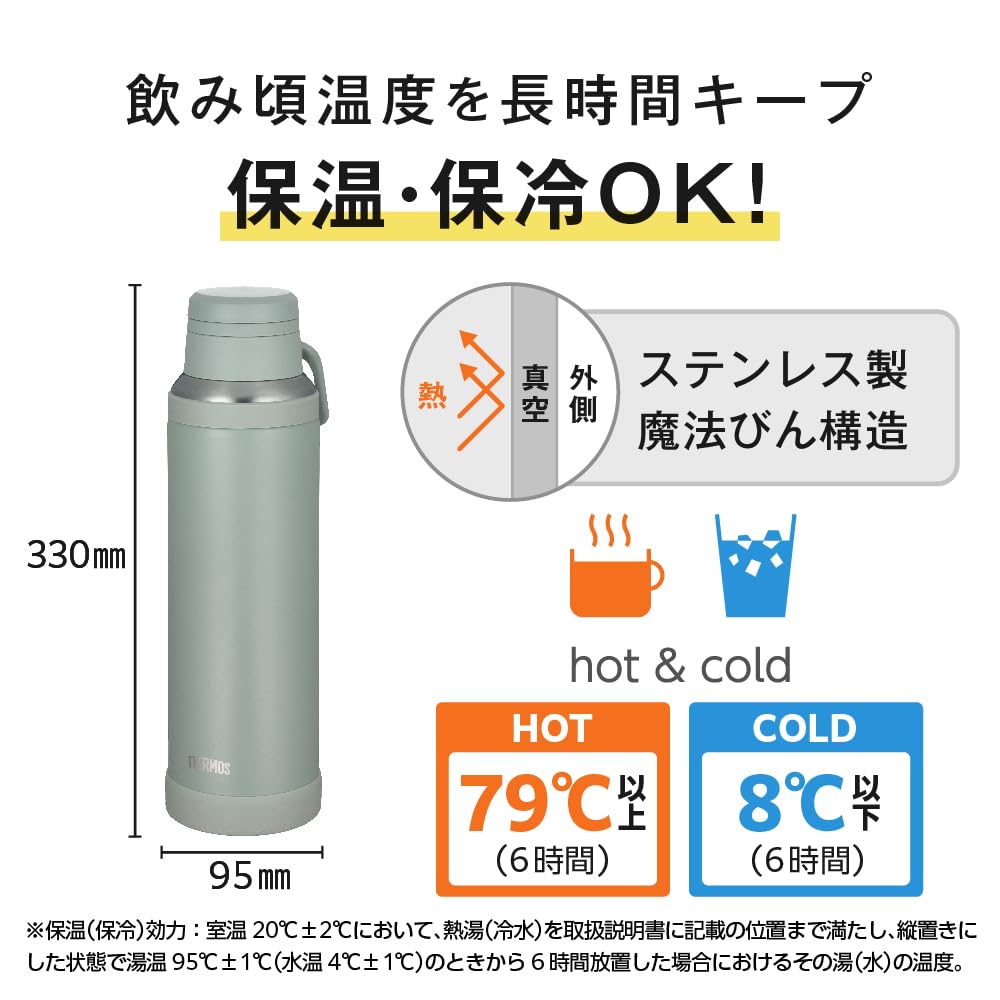 THERMOS Insulated Travel Mug with Handle 1.5L for On-the-Go Use