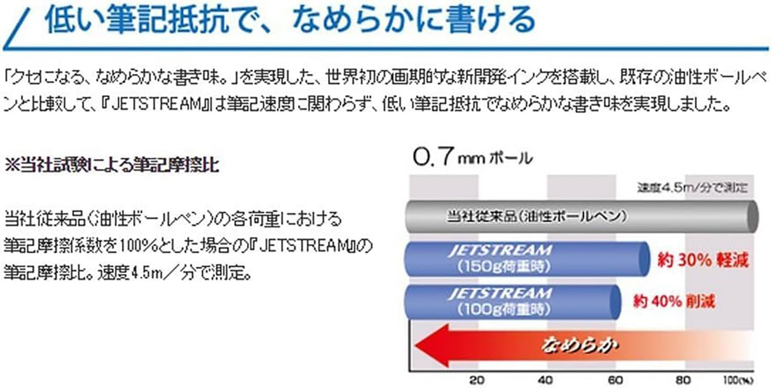 Mitsubishi Pencil Jetstream Ballpoint Pen 0.5mm Black Smooth Writing 5-Pack