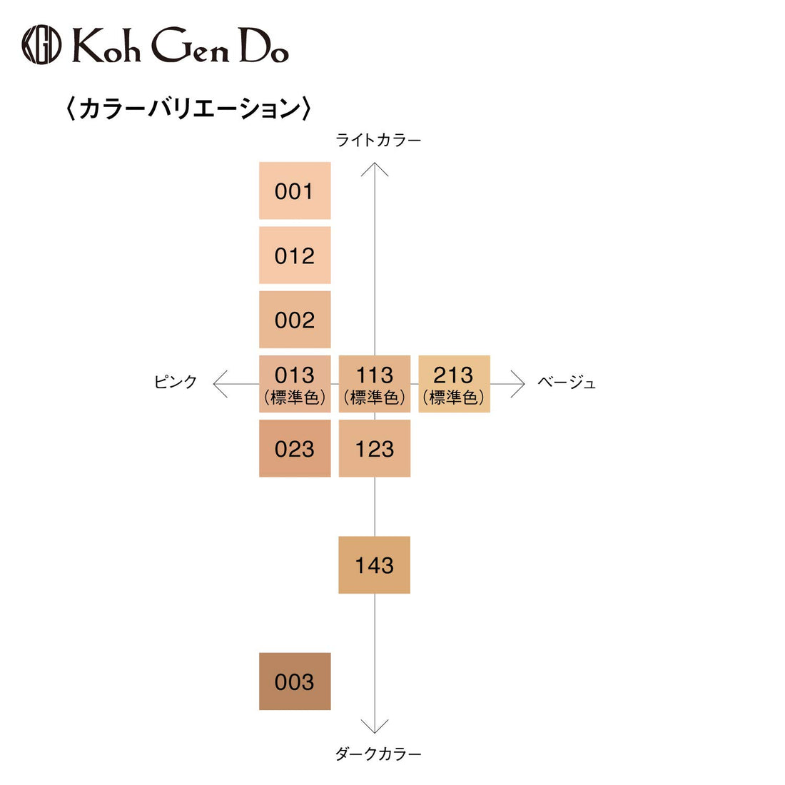 Koh Gen Do Moisture Foundation N 20g for Fair Skin