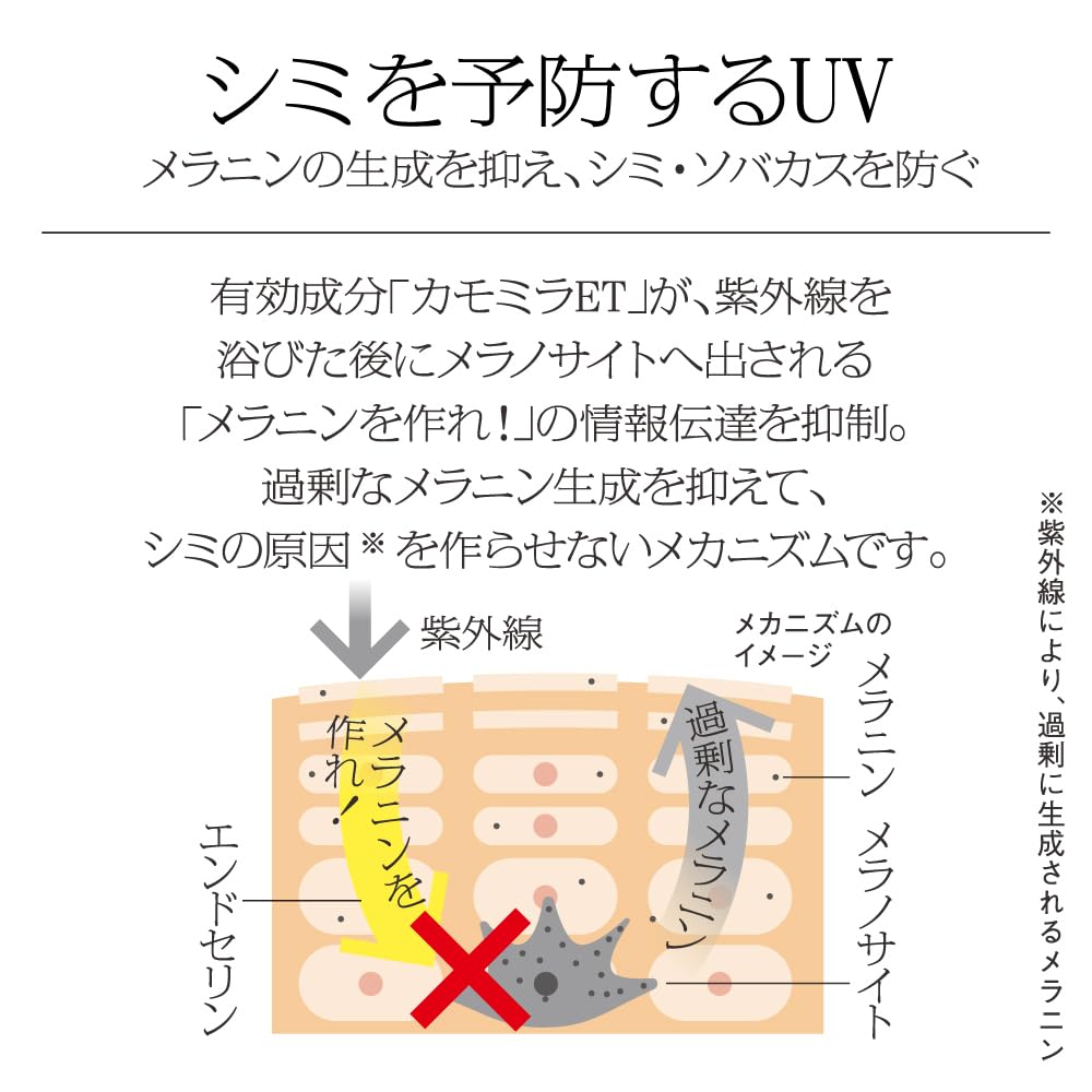 SOFINA iP UV Protection for Dull Skin 50g Japanese Skincare