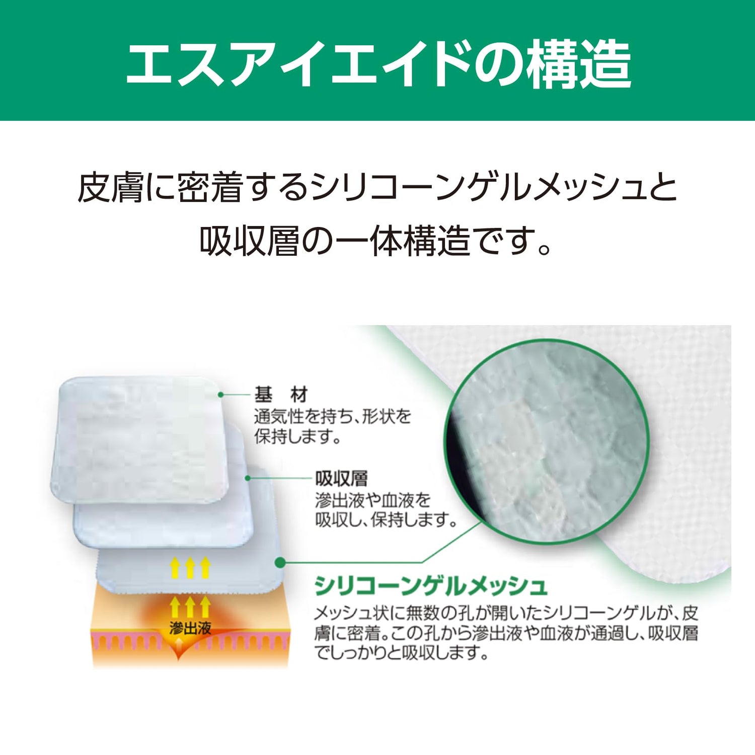 ALCARE Dressing Material for Protection and Coverage 7号