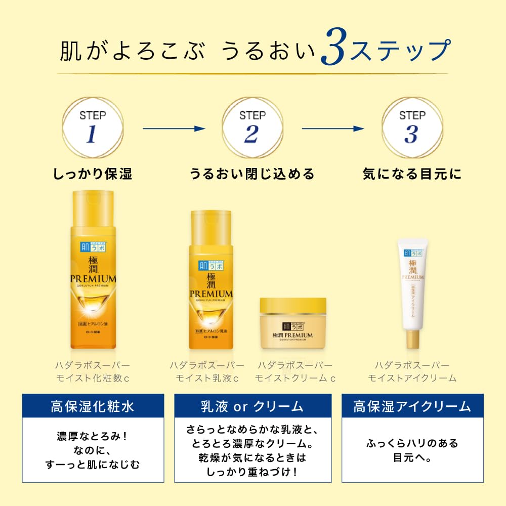 Hada Labo Premium Hyaluronic Lotion with Bonus Gift