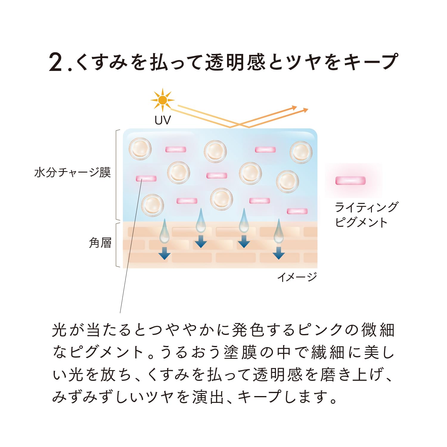 LUNASOL Glow Day Serum UV Lightweight Moisturizer