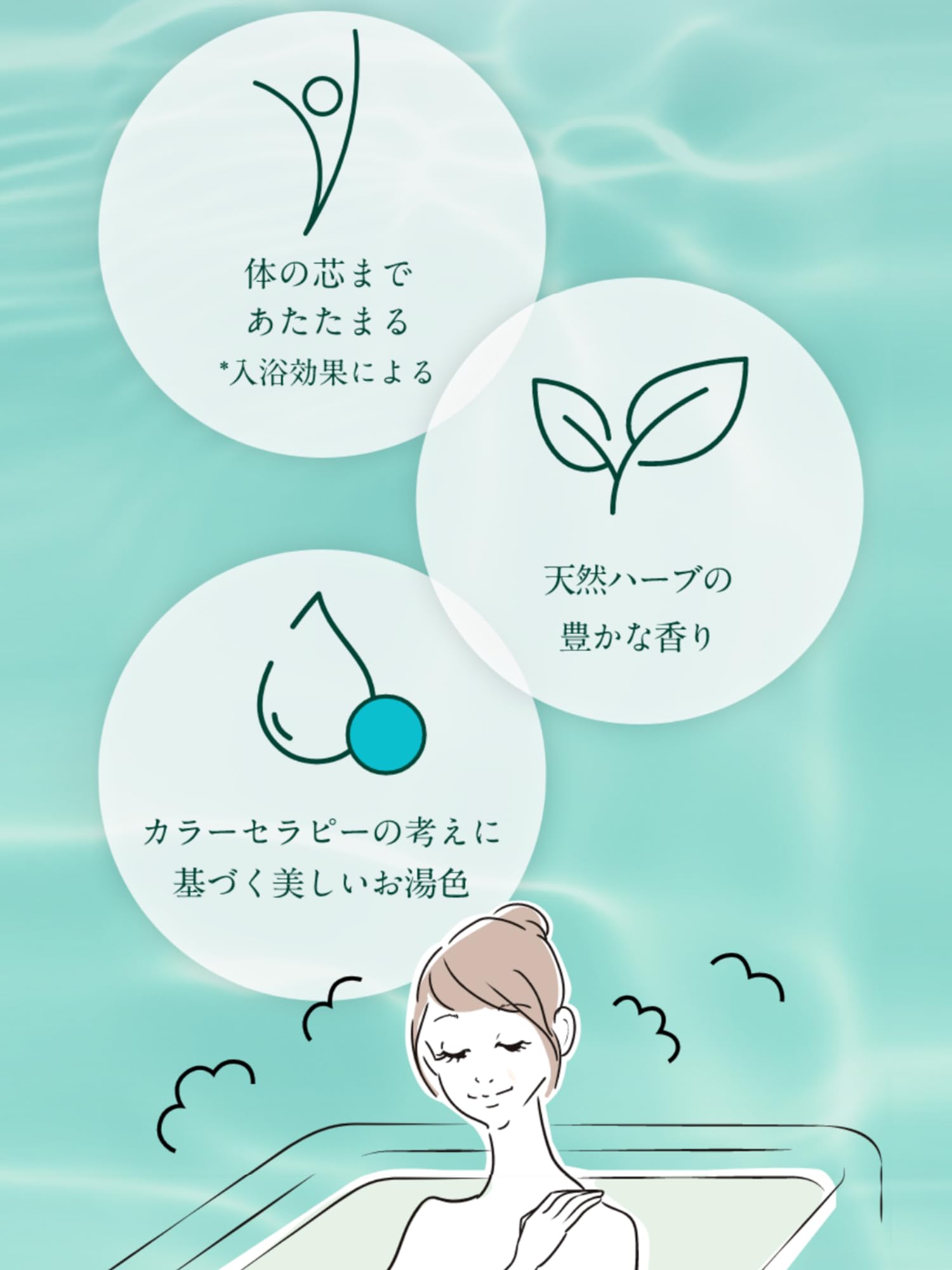 Kneipp Foam Body Wash Peaceful Moments Aqua Herbal Scent 400g