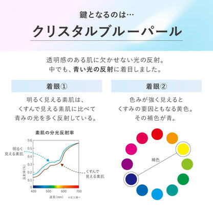 KANEBO Illuminating Primer 30g for Dullness and Uneven Texture