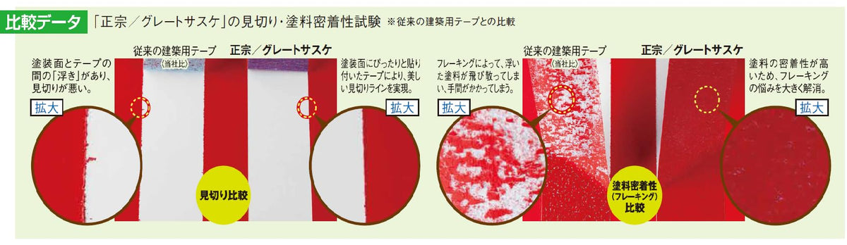 Kamoishi Masking Tape Great Sasuke 12mm x 18m for Construction