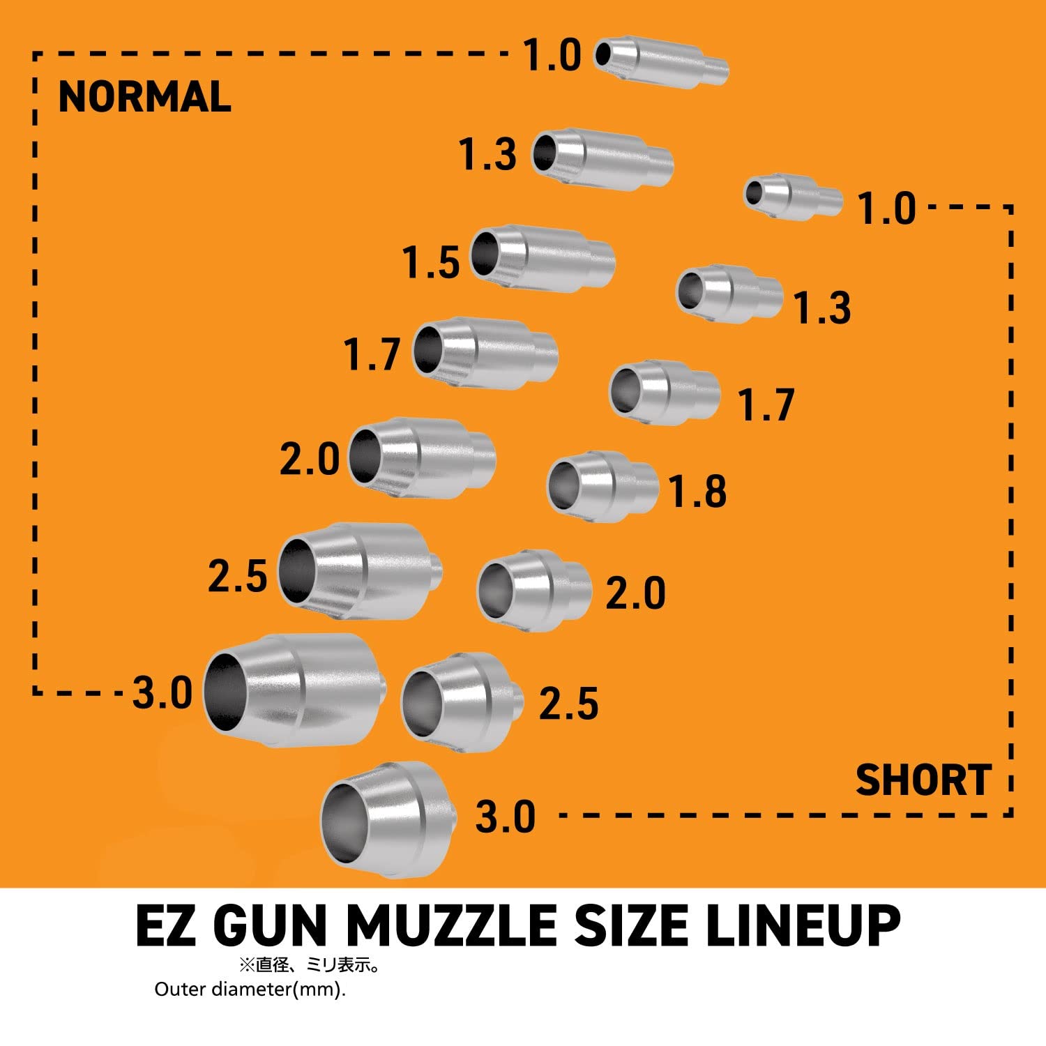 HiQparts EZ Gamma Muzzle Short 3.0mm Set of 10 for Model Kits
