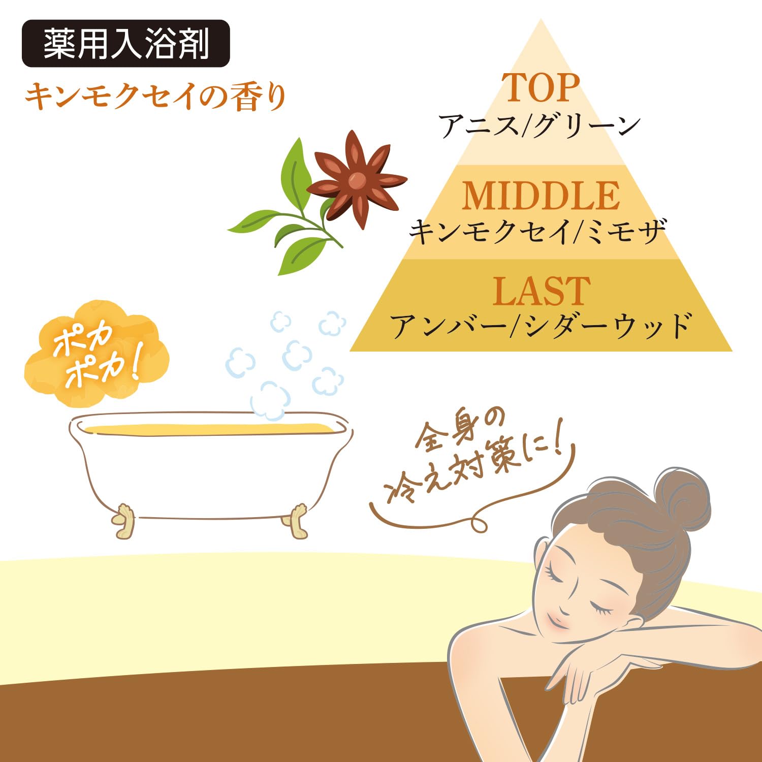 Max Epsom Salt Kinmokusei 6 Packs with Sample for Relaxing Spa Experience