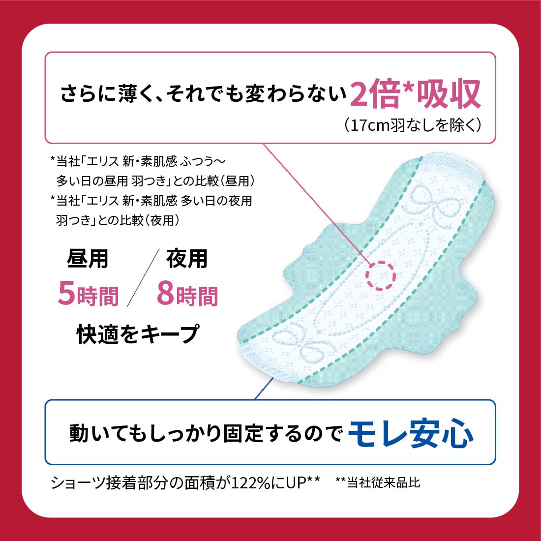 Ellis Compact Guard Absorbent Pads 20.5cm 96 Count