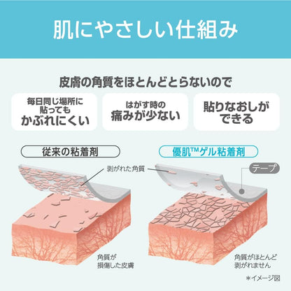 Nitoms Permiroll Lite Waterproof Film 15cm x 12m for Gentle Skin Care
