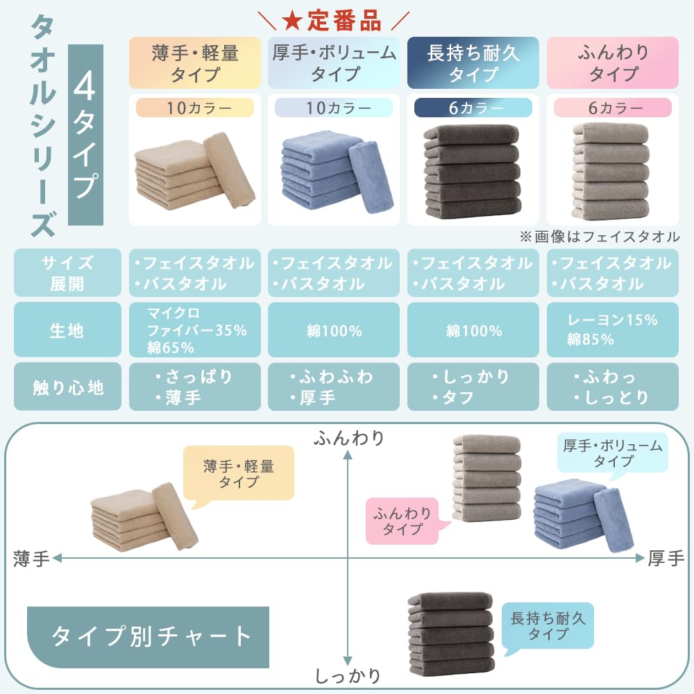Iris Plaza Smart Yell Face Towel Set Soft and Absorbent 5-Pack Blue Gray