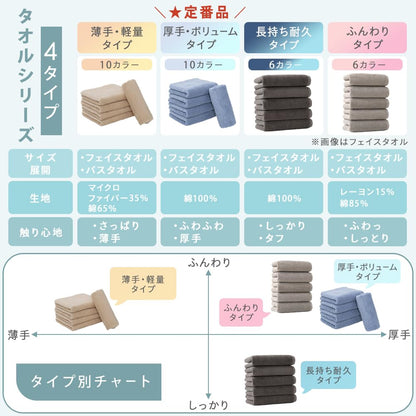 Iris Plaza Smart Yell Face Towel Set Soft and Absorbent Light Gray