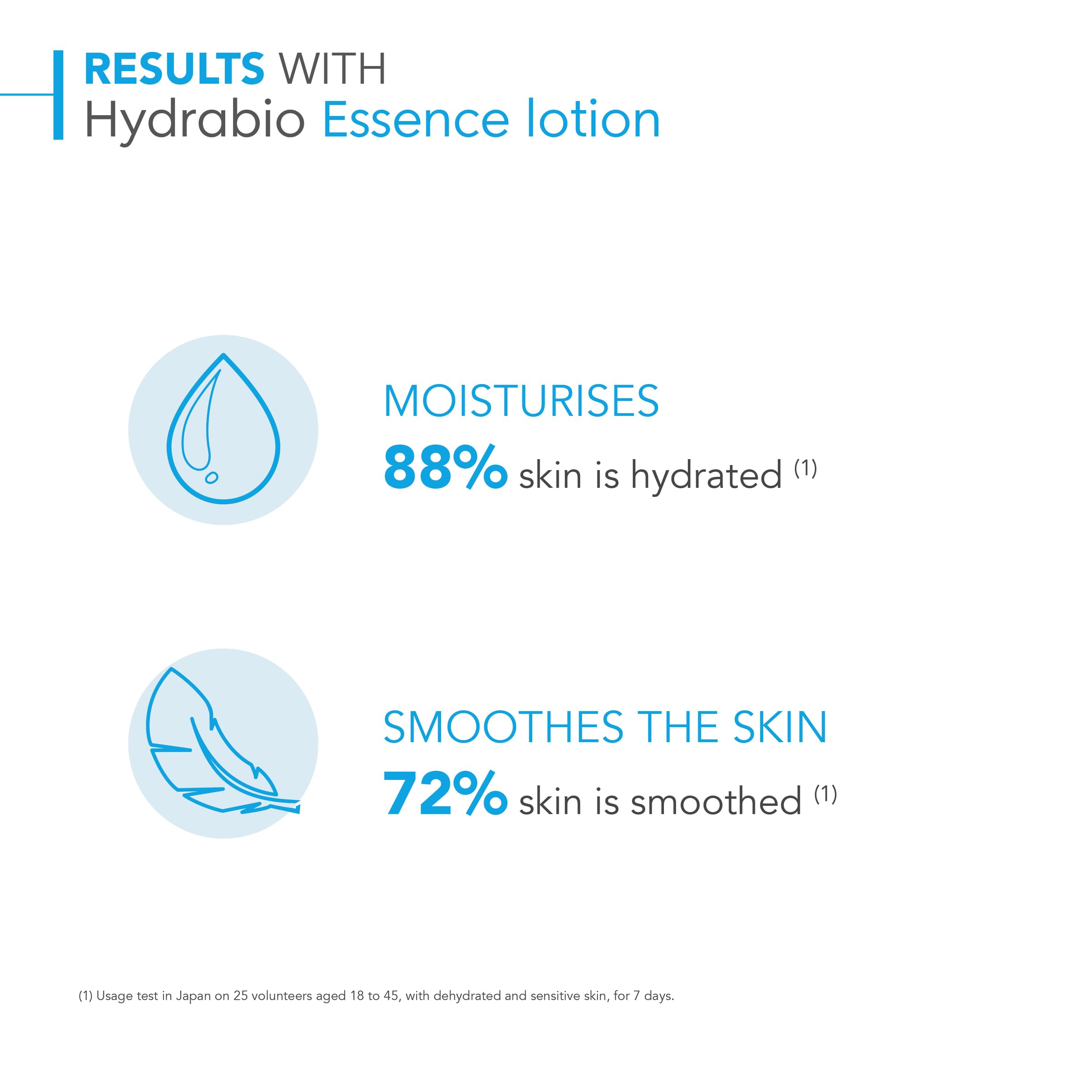BIODERMA Hydrabio Essence Lotion 200ml Hydrating Lotion for Dry Skin