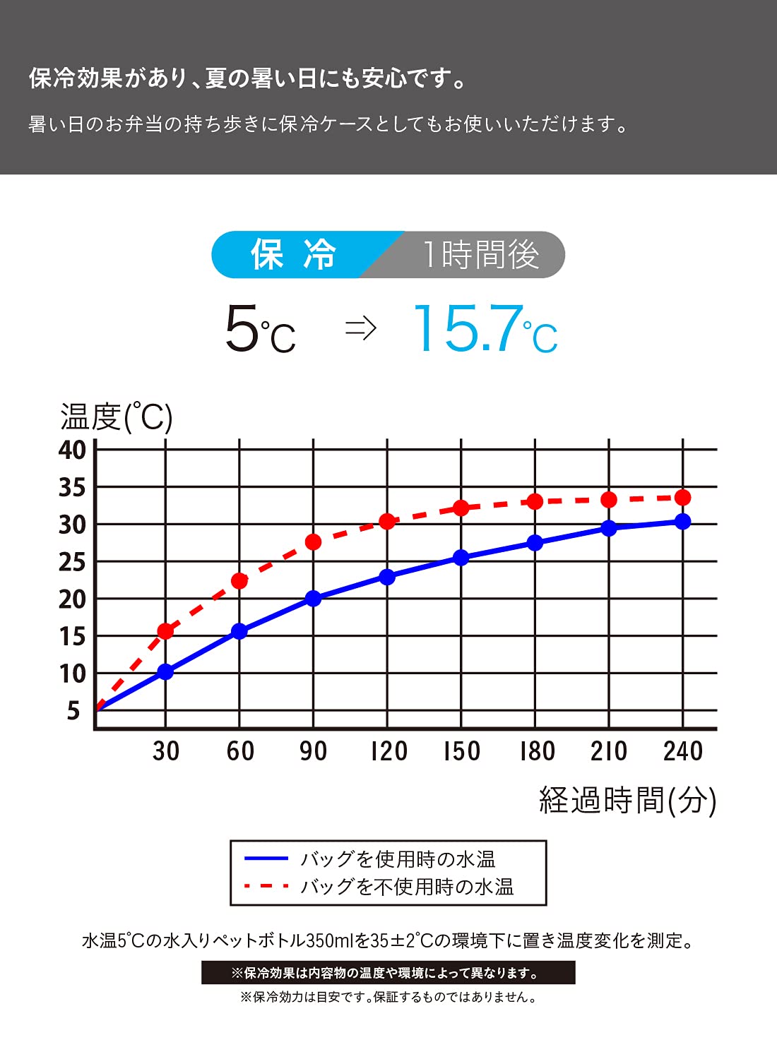 シービージャパン(CB JAPAN) フードマン 弁当箱 ケース 薄型弁当箱 Mee 500ml ライトグレー ぴったり収まる 伸縮生地 持ち運び スマート 通勤 通学DSK