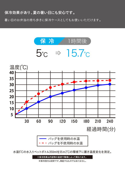 シービージャパン(CB JAPAN) フードマン 弁当箱 ケース 薄型弁当箱 Mee 500ml ライトグレー ぴったり収まる 伸縮生地 持ち運び スマート 通勤 通学DSK