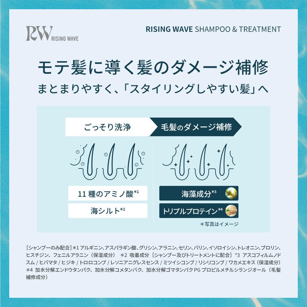 RISINGWAVE Fragrance Treatment 460ml for Men with Damage Care