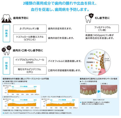 Shoufuu Melsage Perio Care 80g Gentle Oral Care Treatment
