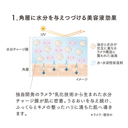 LUNASOL Glow Day Serum UV Lightweight Moisturizer