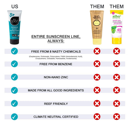 ALL good Sunscreen Butter Natural Sun Protection 28g