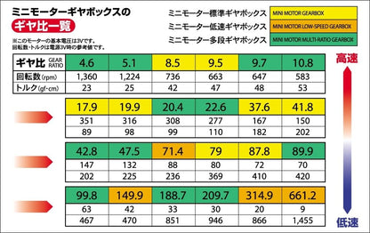 TAMIYA Mini Motor Low Speed Gearbox 4-Speed Unit for Japanese Model Kits
