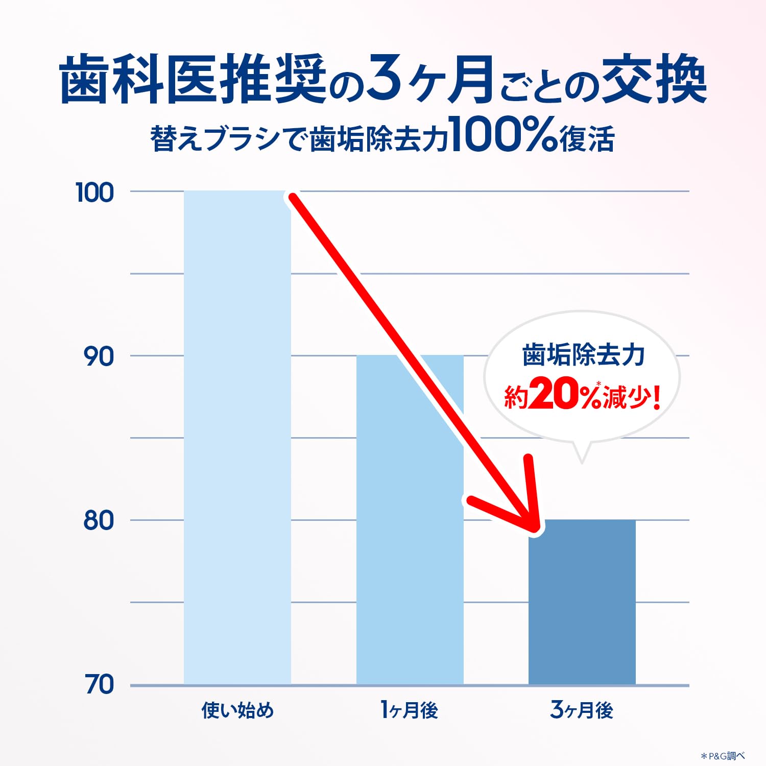 BRAUN Oral-B iO Gentle Care Replacement Brush Heads 12-Pack