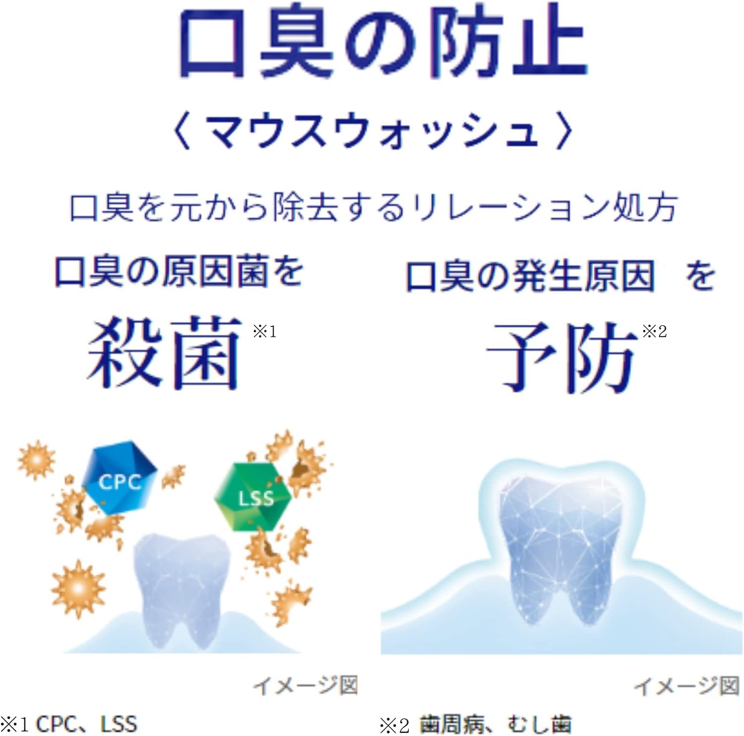 Breath Lab Multi-Care Mouthwash Double Mint 450mL with Sample