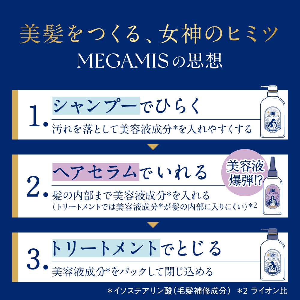 MEGAMIS Shampoo Treatment and Hair Serum Trial Set 70ml Each