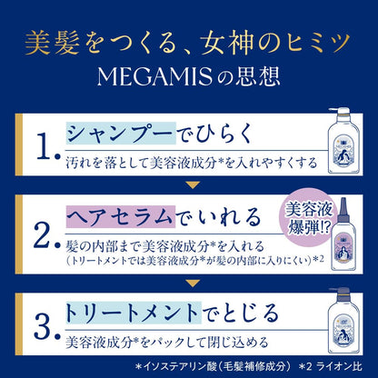 MEGAMIS Shampoo Treatment and Hair Serum Trial Set 70ml Each