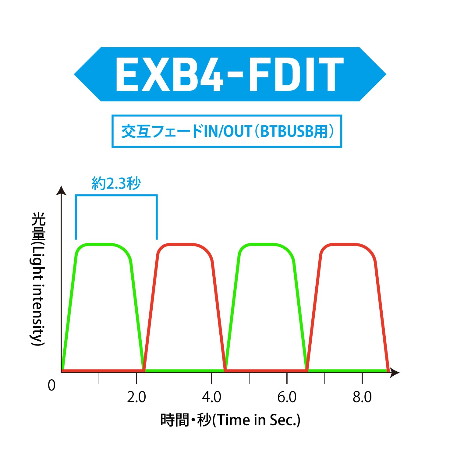 HiQparts One-Touch LED Series 2 Four-Way Board for Model Kits