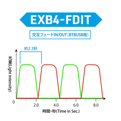 HiQparts One-Touch LED Series 2 Four-Way Board for Model Kits