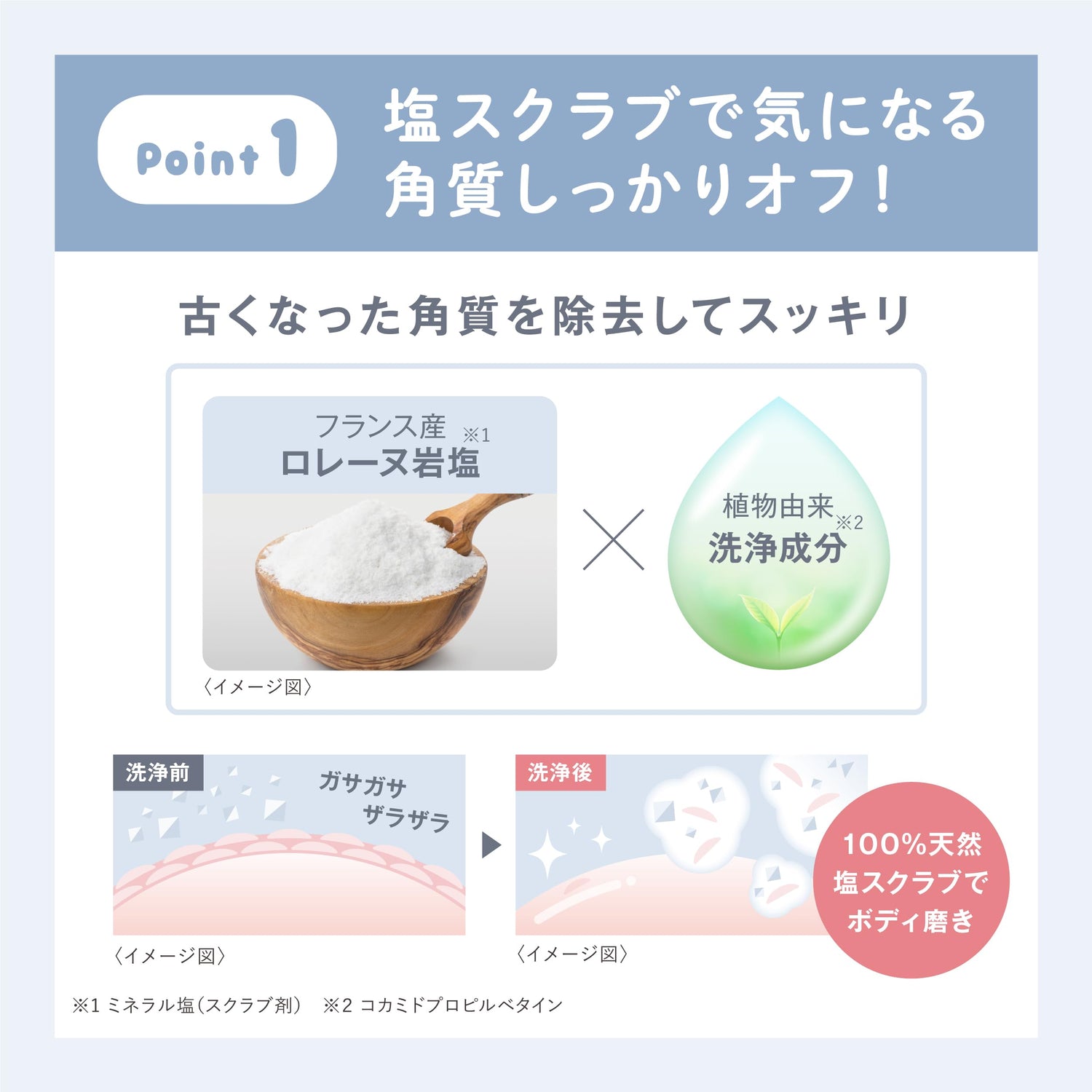 Estheny Salty Scrub Enrich Moist Body Scrub 200g