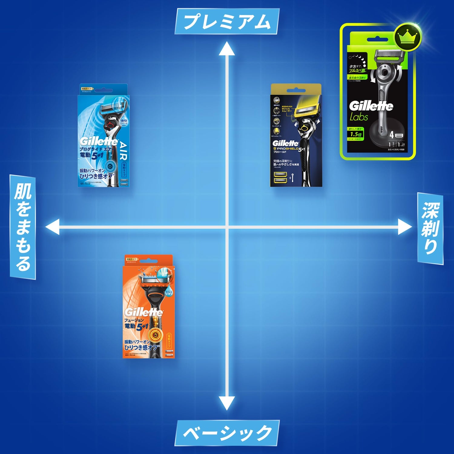 Gillette Razor System with ProShield Blades for Men