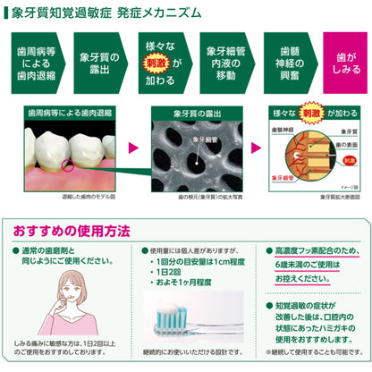 GUM Procare Hyper Sensitive Intensive Care 70g