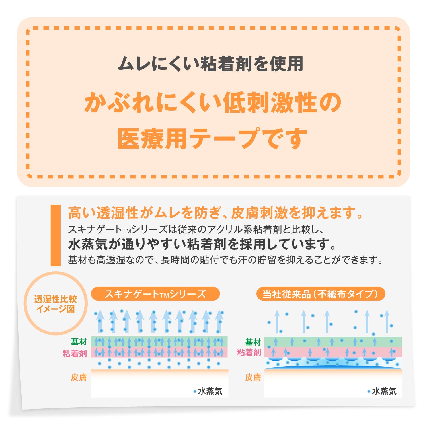 NICHIBAN Skin Gate Spot 12mm x 9m Japanese Skincare Tape