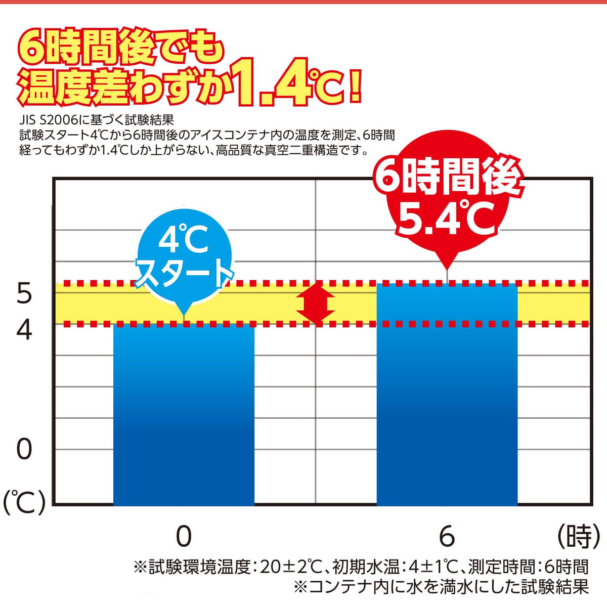 [キャンパーズコレクション 山善] アイスジャグ 氷入れ 5L キャンプ アウトドア 真空断熱 保冷 ハンドル付き アイスペール 氷 保冷容器 ネイビー SIC-5L(NV)
